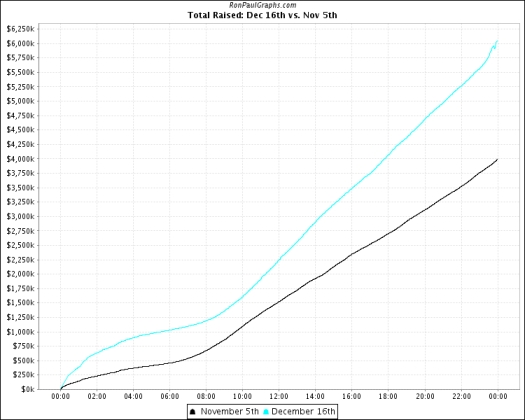 dec_16_vs_nov_5_total.jpg